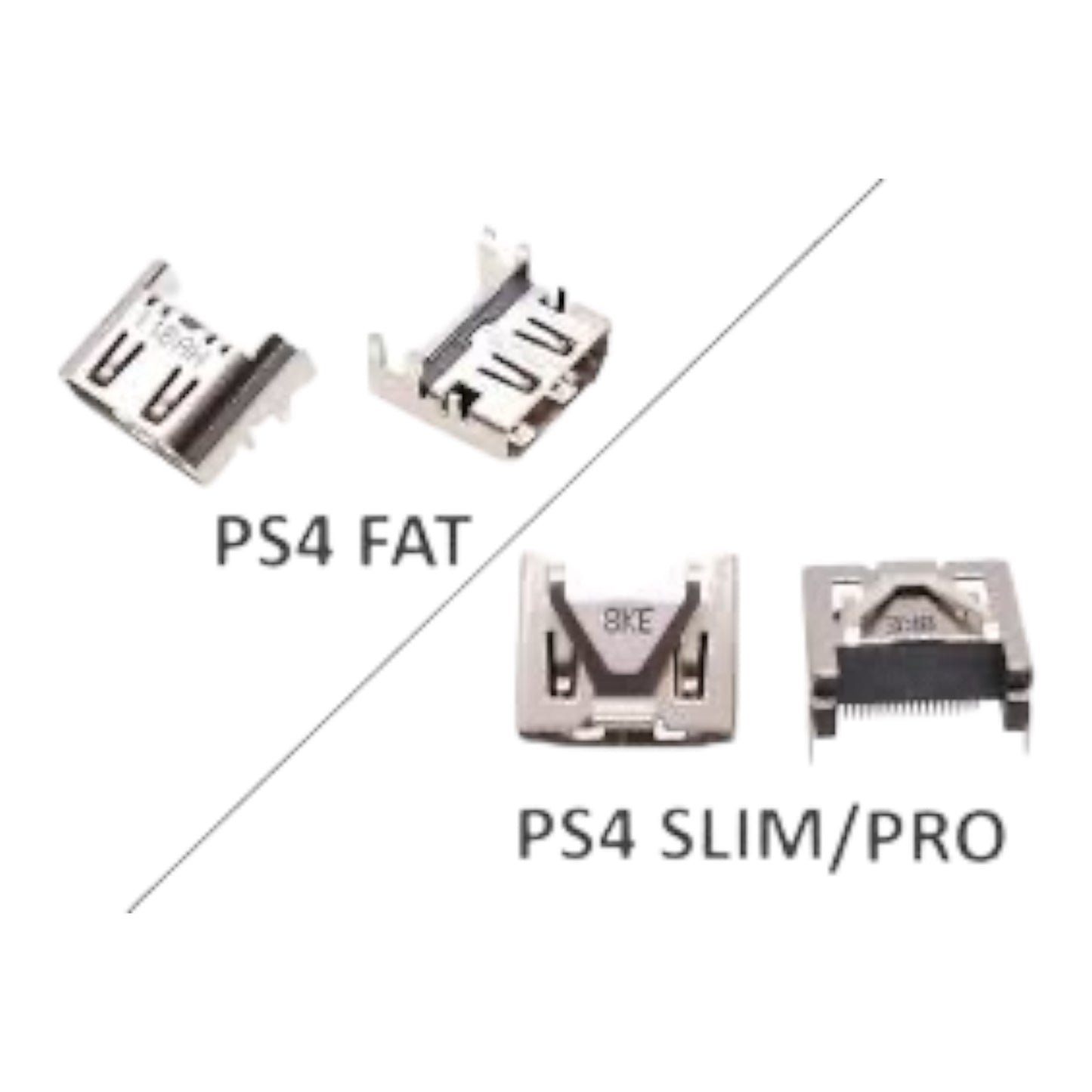 PS4 HDMI Port – Välj Modell: FAT eller Slim/Pro