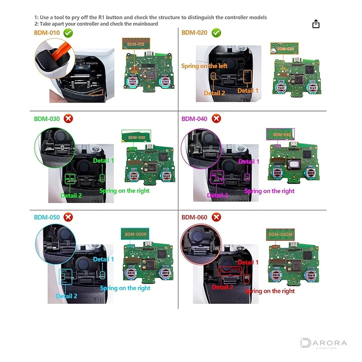 Kompatibilitetsguide för DualSense BDM-010 och BDM-020
