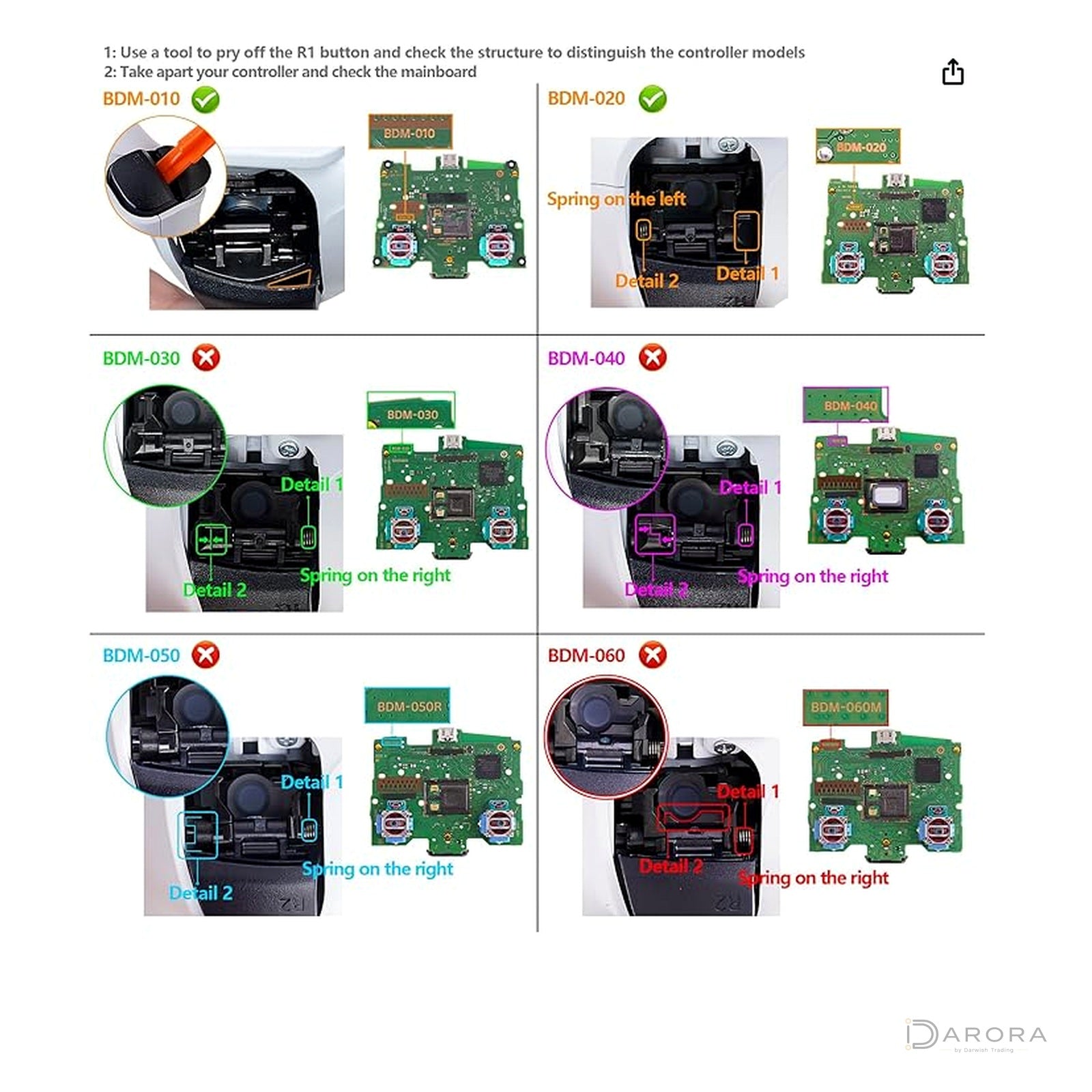 Kompatibilitetsguide för DualSense BDM-010 och BDM-020